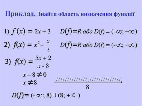 Область визначення функції онлайн Знайти область визначення функции онлайн