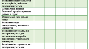 Картки для самооцінювання учнів 5 клас НУШ з технології