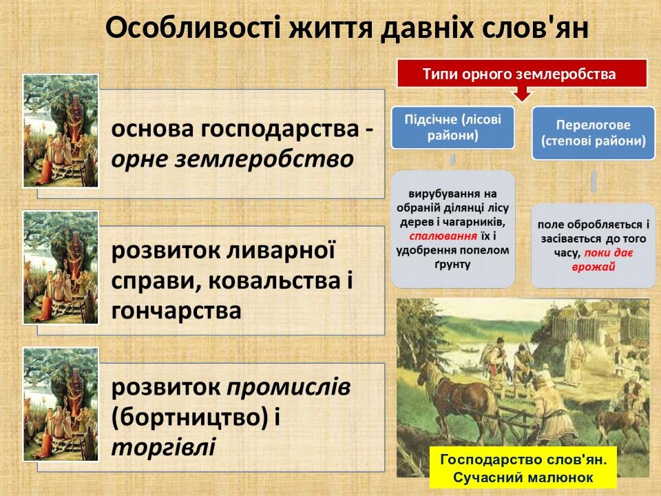Особливості життя давніх слов'ян Типи орного землеробства Господарство слов'ян. Сучасний малюнок