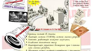 Постер.  ХХ з`зд  КПРС  та  його  наслідки.