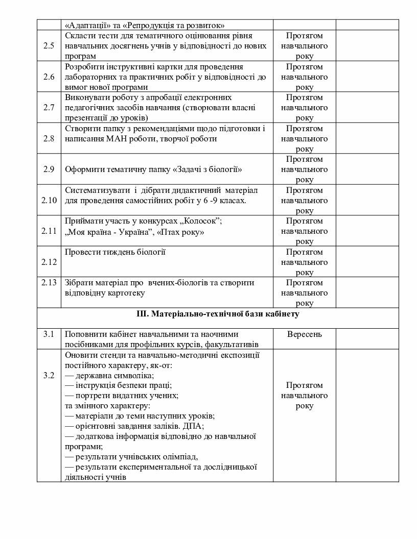 Перспективний план кабінету біологія | Інші методичні матеріали. Біологія