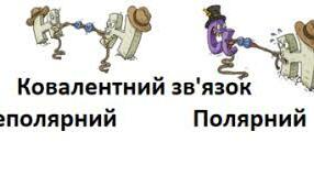 Урок 7. Природа хімічного зв'язку. Ковалентний зв'язок. 11 клас.