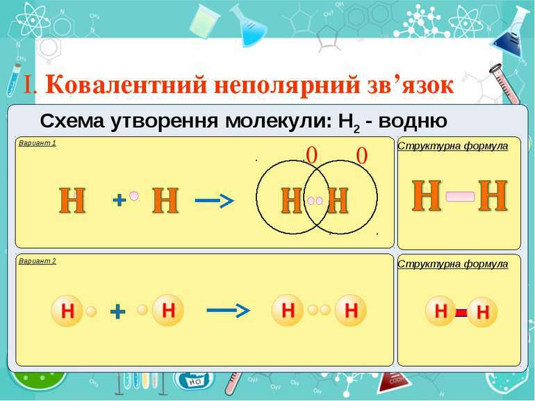 ПЕРІОДИЧНИЙ ЗАКОН І ПЕРІОДИЧНА СИСТЕМА ХІМІЧНИХ ЕЛЕМЕНТІВ Д.І.МЕНДЕЛЄЄВА.  БУДОВА АТОМА ( узагальнення знань з курсу) - презентація з хімії
