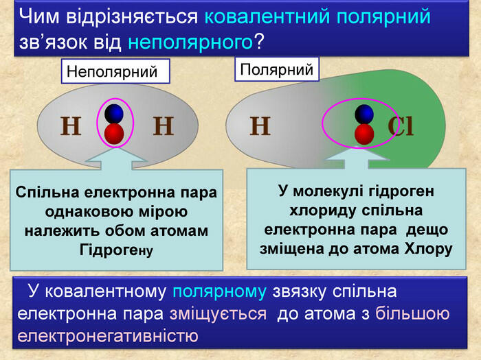 Презентація «Полярний ковалентний зв'язок» 8 клас