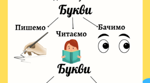 Ілюстративний матеріал "Мовні підказки"