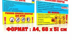 Правила поведінки в захисній споруді. Дії під час повітряної тривоги