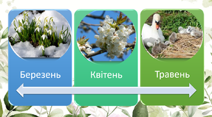 Корекційно-розвиткове заняття з Розвитку мовлення у дітей з ООП "Весна"