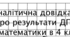 Аналітична  довідка про результати ДПА з математики в 4 класі