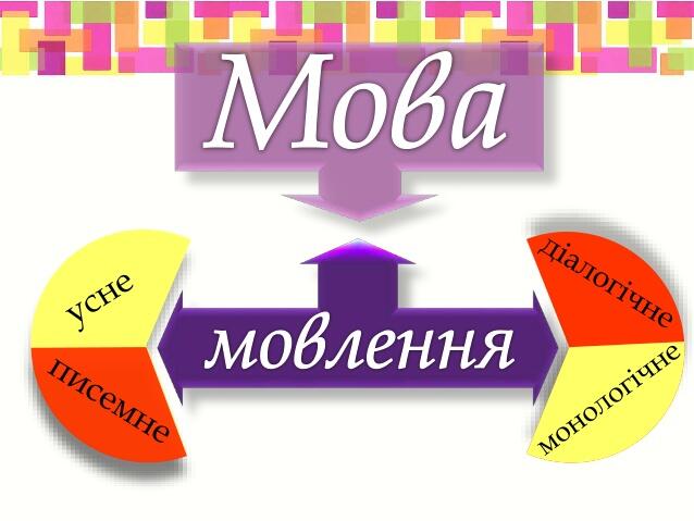 Мова і мовлення | Тест з української мови – «На Урок»