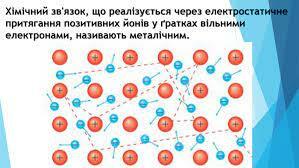 Презентація по темі: "Металічний зв'язок"