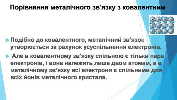 Презентація по темі: "Металічний зв'язок"