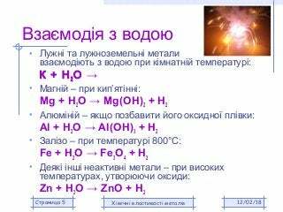 Хімічні властивості металів