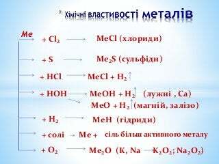Підсумковий урок з хімії: метали.