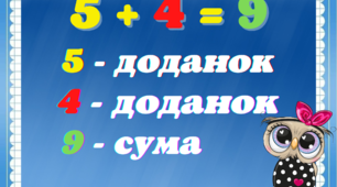 Таблиці для оформлення класу " Компоненти арифметичних дій та міри величин"