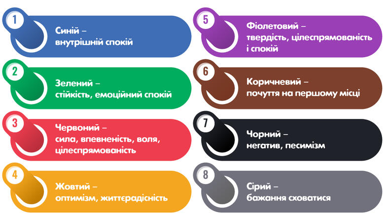 Тест люшера: истории из жизни, советы, новости, юмор и картинки — Все посты | Пикабу