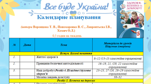 Календарно-тематичне планування із здоров’я, безпека та добробут 0,5 год/тиждень 2022-2023 н.р.