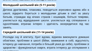 Реакції дитини на травматичну  подію
