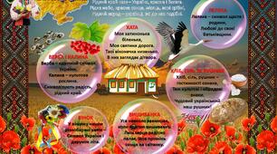 Стенд. Національні та державні символи України