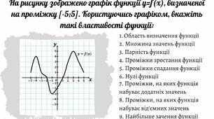 Картки до теми "Функції, їх графіки та властивості"