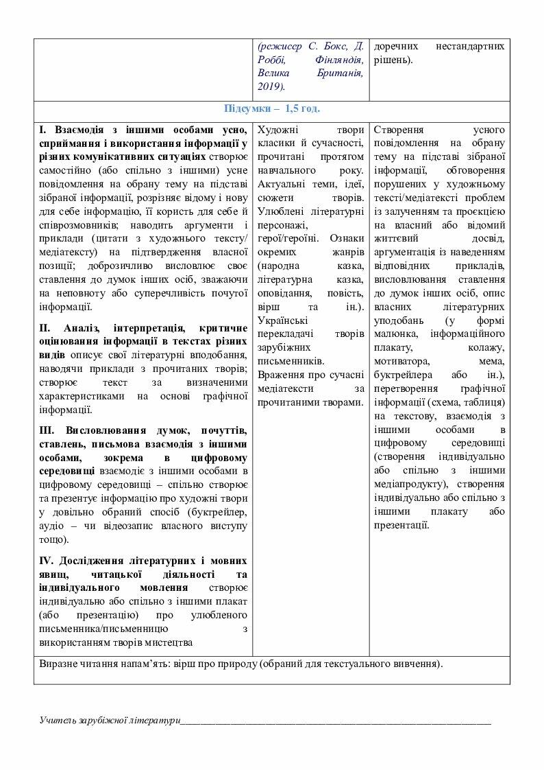 План канспект урока па беларускай літаратуры ў 4 класе