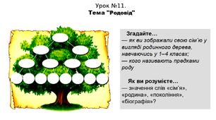 Історія. 5 клас. НУШ. Презентація. Урок №11. Тема "Родовід".