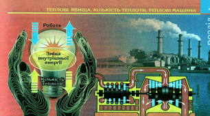 Презентація  "Теплові явища" 8 клас