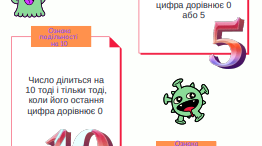Інфографіка за темами "Подільність натуральних чисел", "Прості та складені числа", "НСД", "НСК", зразок завдань контрольної роботи за темою