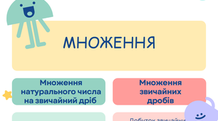 Інфографіка за темою "Множення та ділення звичайних дробів"