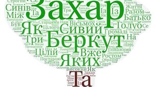 Цикл уроків-Робочі аркуші. І. Франко " Захар Беркут".