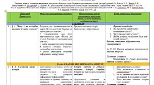 Календарно-тематичне планування предмета «ВСТУП ДО ІСТОРІЇ УКРАЇНИ ТА ГРОМАДЯНСЬКОЇ ОСВІТИ»