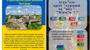 Картки ЛЕГО "7 чудес України" НУШ 1 клас