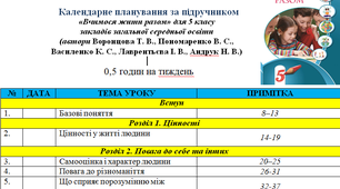 Календарно-тематичне планування із вчимося жити разом 0,5год/тиждень 2022-2023 н.р. ВЖР 5 клас