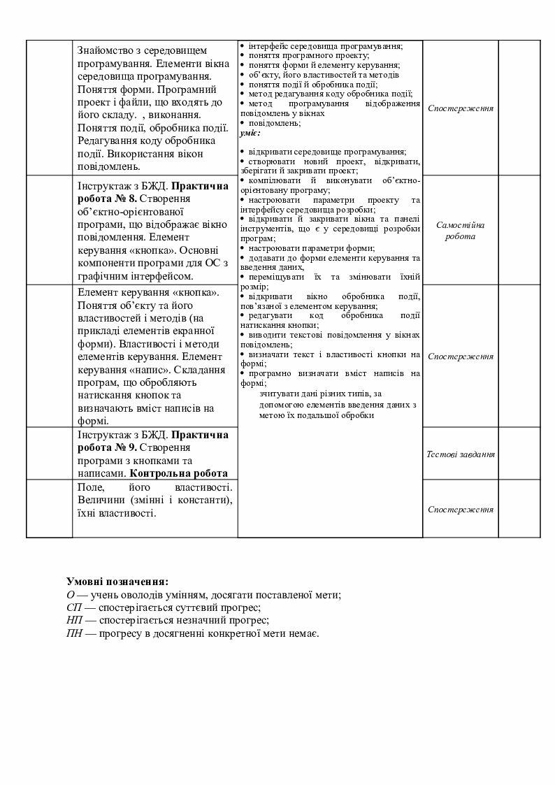 Планы канспекты ўрокаў па літаратурным чытанні 4 класс беларусь