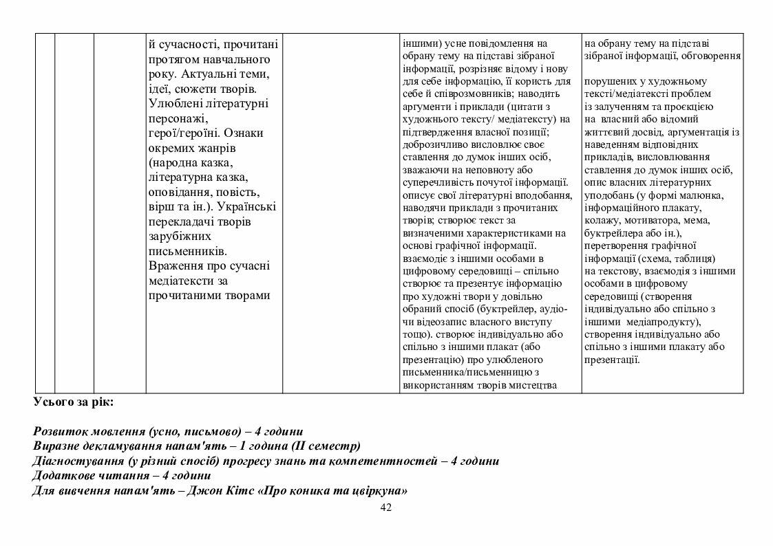 Соловей план 5 класс