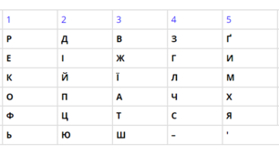 Шифратор у вигляді таблиці