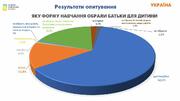 Більшість батьків обрали навчання онлайн — опитування
