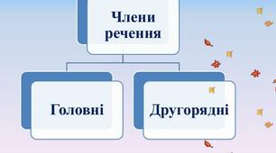 Члени речення. Головні, другорядні.