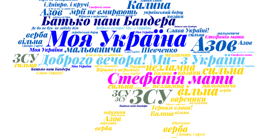 Хмара слів " Моя Україна" | . Українська мова