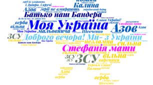 Хмара слів " Моя Україна"