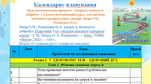 Календарно-тематичне планування із здоров’я, безпека та добробут 1 год/тиждень 2022-2023 н.р. ЗДБ 5 клас за З. М. Хитра, О. А. Романенко.