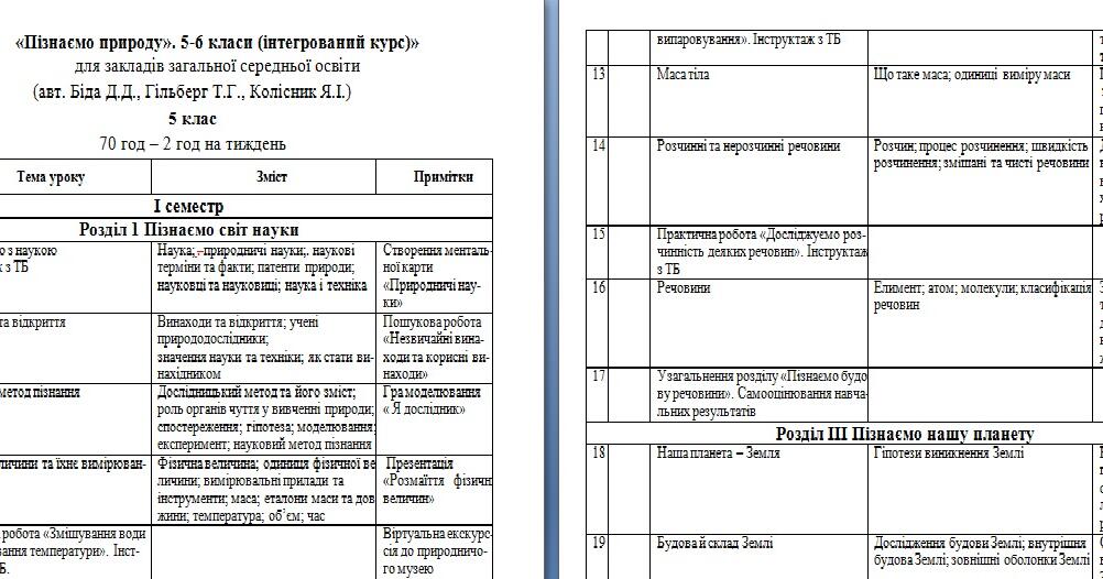 Календарно-тематичне планування «Пізнаємо природу». 5 клас авт. Біда Д ...