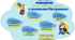 Правила поведінки під час повітряної тривоги з песиком Патроном.