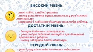 Пам'ятка "Критерії оцінювання" для 3 - 4 класу