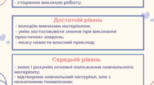 Пам'ятка "Вчуся бути успішним/успішною "