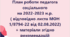 План роботи педагога соціального школи (ліцею) на 2022-2023 н.р.
