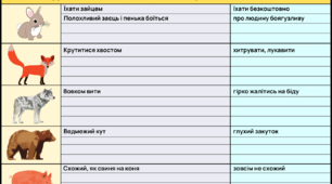 Картка до уроку "Добери фразеологізми"