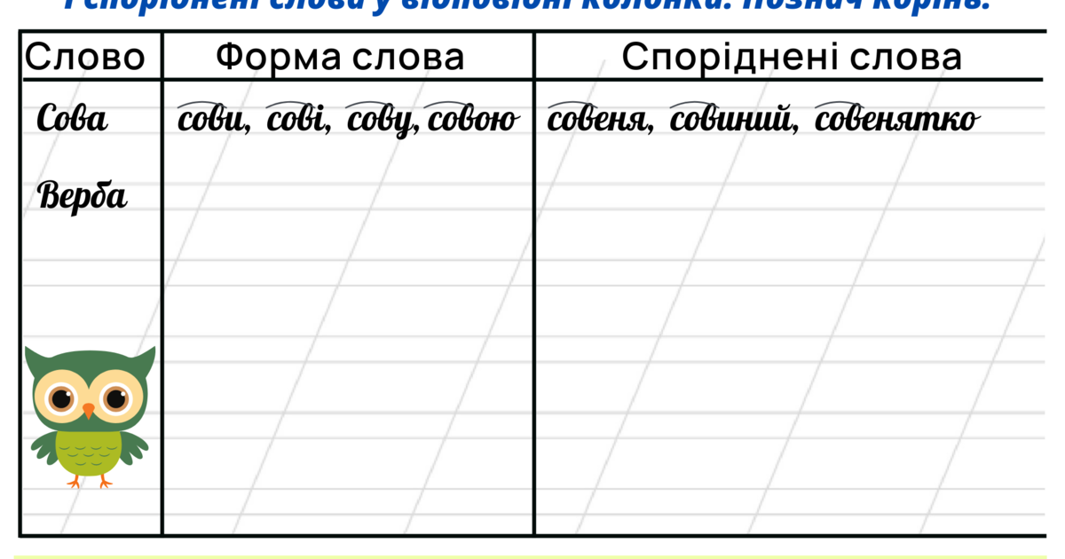 Дидактичні матеріали "Форми слова. Споріднені слова". | . Українська мова