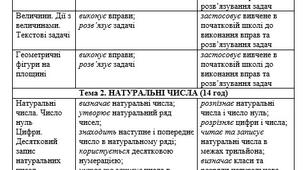Навчальна програма математика для 5 класу НУШ на основі модельної навчальної програми авторського колективу Мерзляка А.Г.