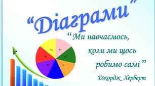 УРОК МАТЕМАТИКИ (6 КЛАС) ТЕМА: «ДІАГРАМИ»