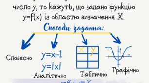 Картки для уроків з алгебри на тему "Функції"
